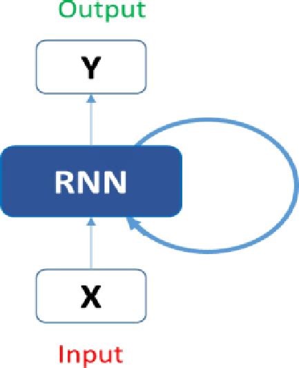 Rnn Basics에 대한 이미지 결과