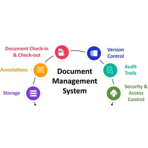 Image result for Document Management System Work Flow