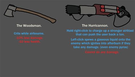 Image result for Pyro Weapon Layout