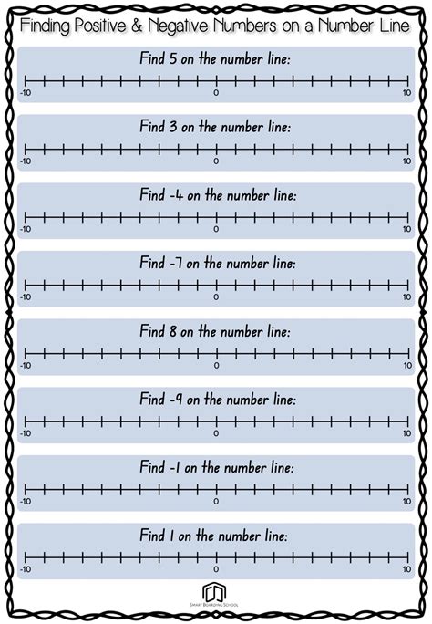 Image result for Fourth Grade Negative Numbers Worksheet