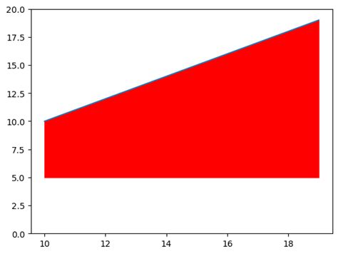 Toradh íomhá ar Fill Terminal Line Python