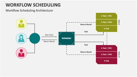 Toradh íomhá ar Scheduling Problem in Or
