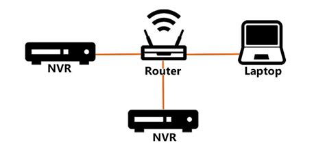 How to Add NVR to My Network に対する画像結果