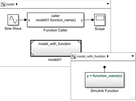 Image result for Math Function in Simulink