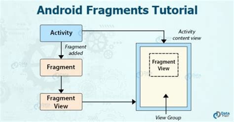Image result for Android Fragment Menu