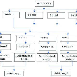 Image result for Key Generation Algorithms