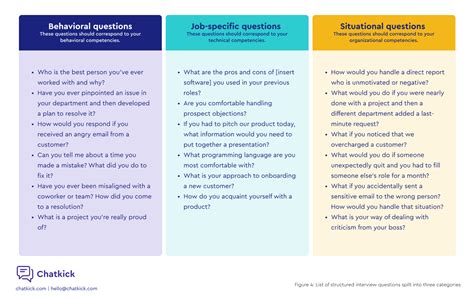 Image result for Simple Structure to Answer Interview Questions