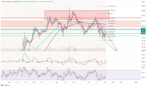 V Pattern Trading に対する画像結果