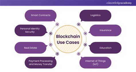 Blockchain Use Cases に対する画像結果