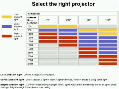 Image result for Projector Good Pixel Resolution Chart