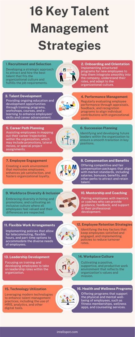 Afbeeldingsresultaten voor Key Talent Icon