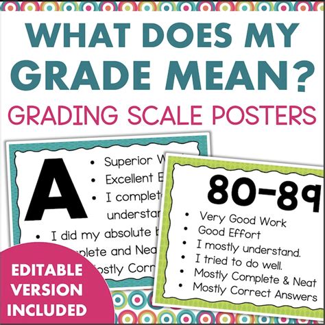 Image result for Grading Scale