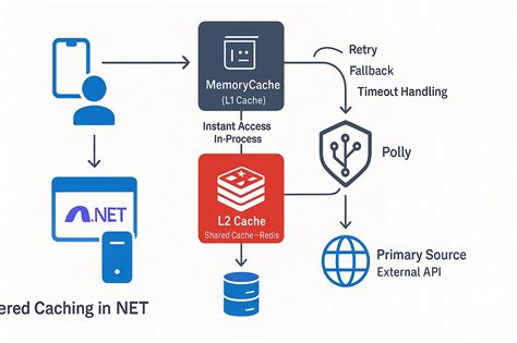 Image result for .Net API Authentication Filter
