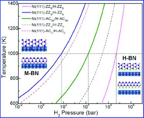 Image result for BN MO Diagram