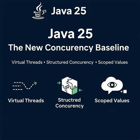 Image result for App End Java