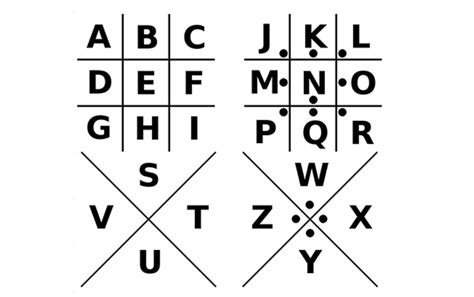Image result for Cipher Writing