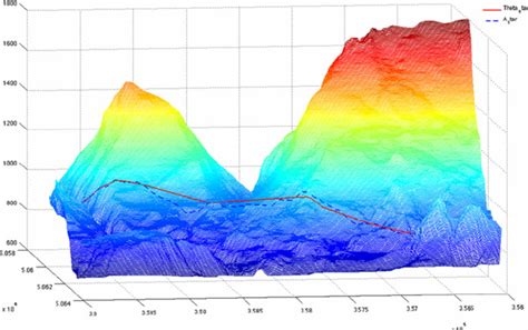 Image result for Path Lab 3D Photo