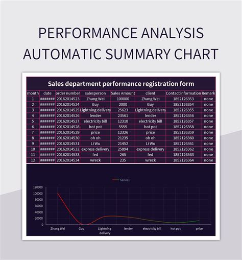 Image result for Excel Performance Chart