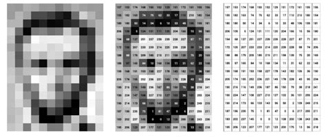 Image result for Methodology Computer Vision