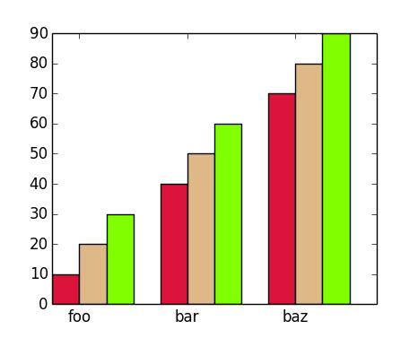 Image result for Matplotlib Share X Ticks