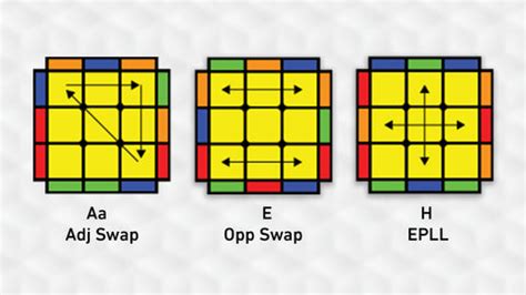 Toradh íomhá ar PLL Algorithms 3X
