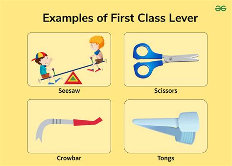 Image result for Class 1 Lever Examples