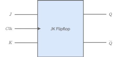 Image result for Jk Flip Flop Tutorial
