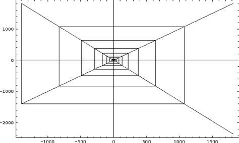 Image result for Linear Distribution Map