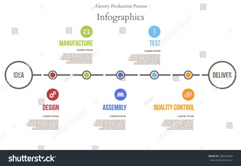 Visual Testing in Manufacturing Infographic に対する画像結果
