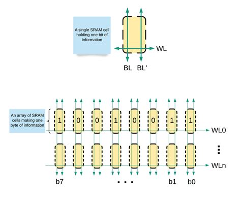 Toradh íomhá ar 1Byte Persistent Memory Circuit