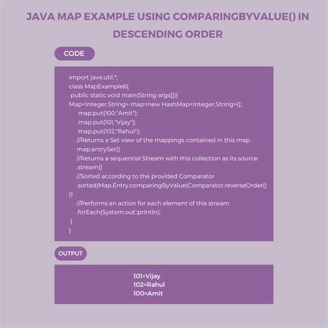 Image result for Multi-Value Map in Java