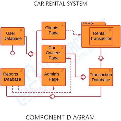 Toradh íomhá ar Vehicle Management System Class Diagram