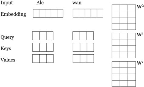 Purview Query by Key Value に対する画像結果