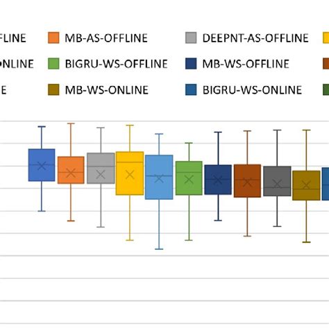 Modified Box Plot Example に対する画像結果