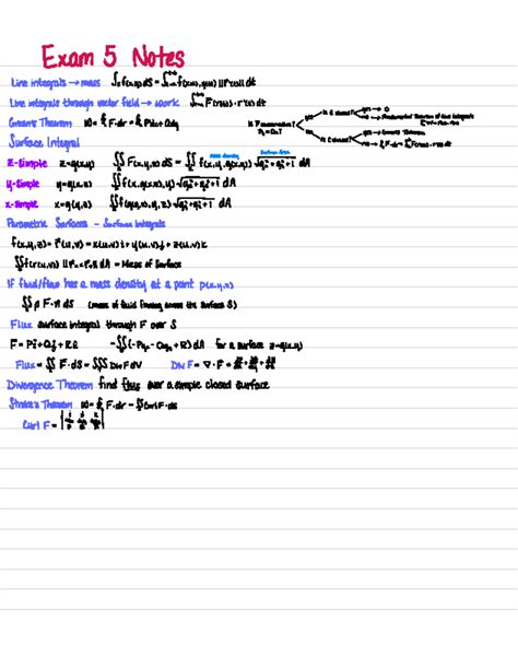 Multivariable Calculus Note Sheet के लिए छवि परिणाम
