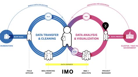 Image result for Human Health Data Collection Tools