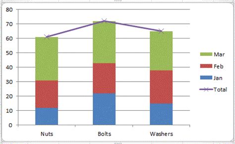 Image result for Customizing an Excel Stacked Chart Labels