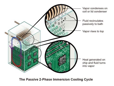 Image result for Two-Phase Cooling System