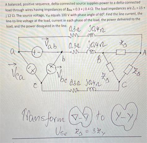 Delta Source Positive Sequence に対する画像結果