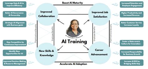 Image result for Ai Training Process Training Chart