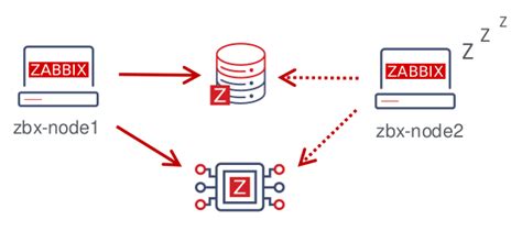 Toradh íomhá ar Zabbix Architecture