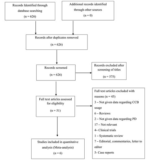 Branch of Selection Flowchart に対する画像結果