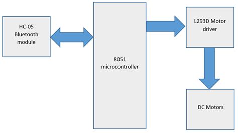 Toradh íomhá ar 8051 Pic Microcontroller Using Wi-Fi Module