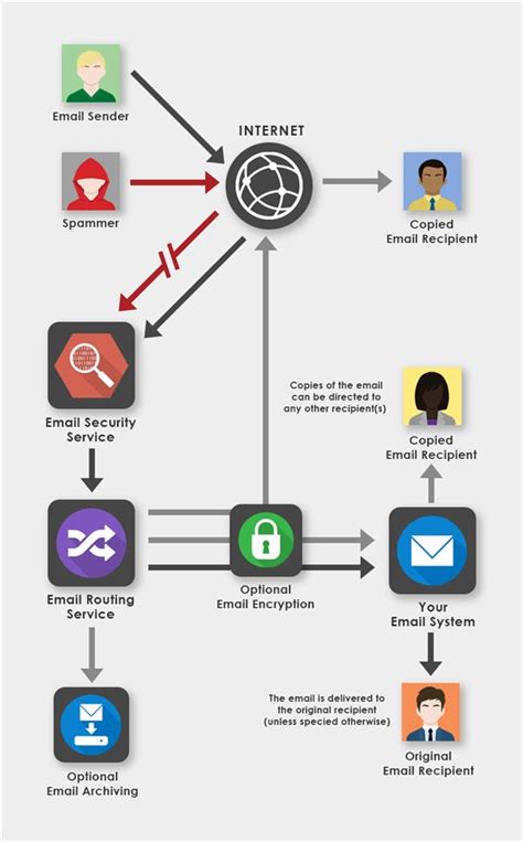 Image result for Linux Network Routing Diagram
