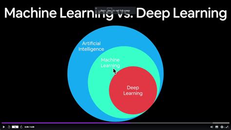 Image result for Compare Machine Learning and Deep Learning