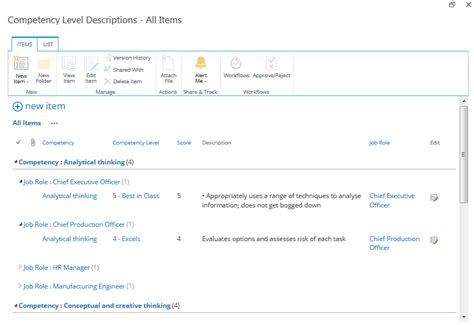 Competency Level に対する画像結果