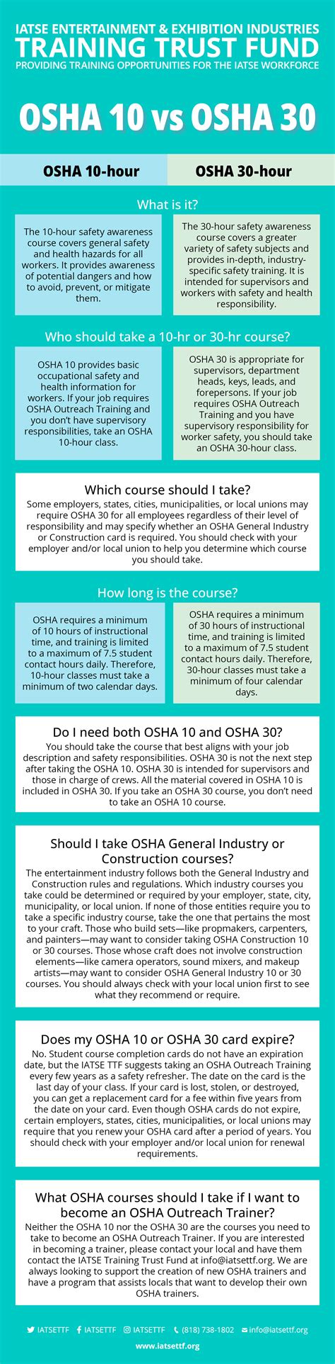 Image result for OSHA 10 Certification Tips