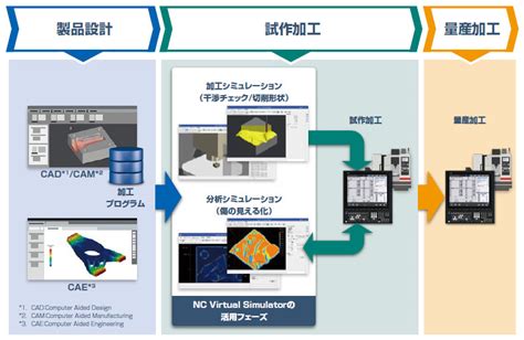 Virtual Fabius Simulation に対する画像結果