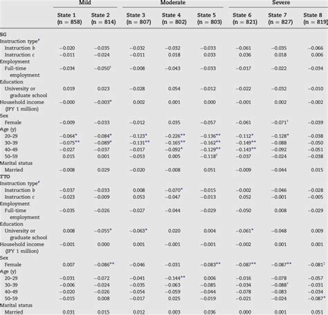 Image result for Multivariable Model