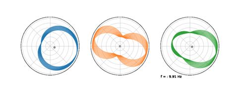 Fourier Transform Visualized に対する画像結果